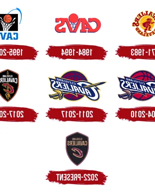 Cleveland Cavaliers